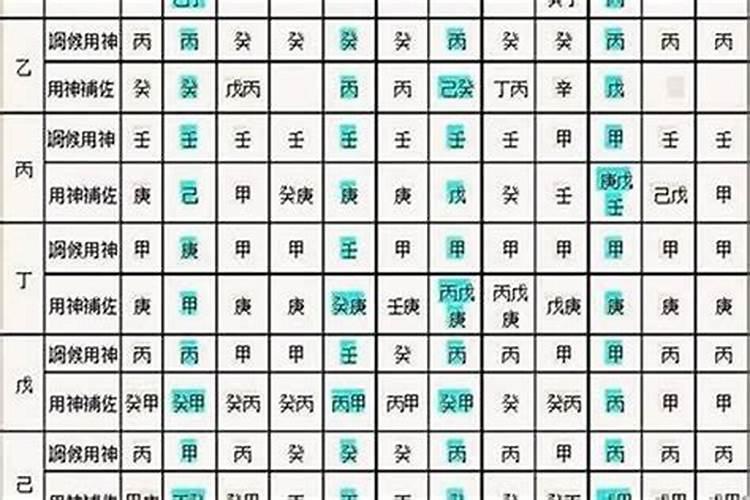 什么是财坏印的八字？
