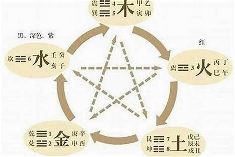 克泄耗日主的五行:金水木什么意思？