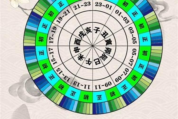 八字怎么看财星