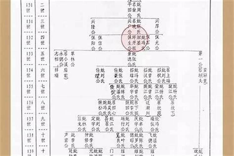 梦见三头蛇是什么寓意