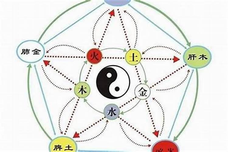 生辰八字五行缺土怎么化解补救