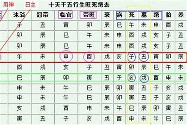 如何看八字命硬不硬？