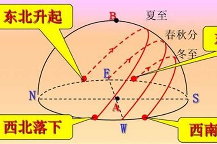 1999年中秋节那天生日是什么星座？