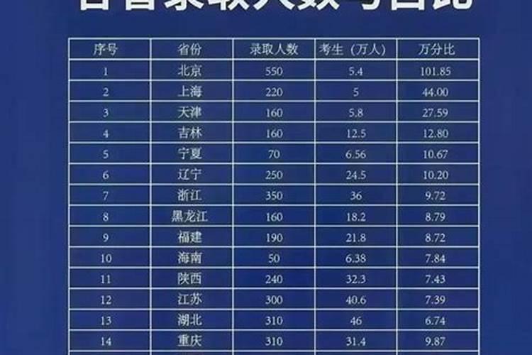 2024年几点几分立秋？