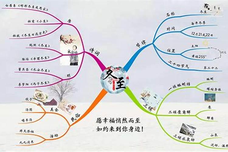 冬至有哪些习俗？
