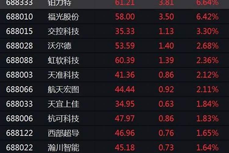 清明节股票交易吗