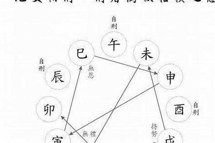 属龙的嫁忌属相有哪些,请问属龙的新娘和新郎,结婚当天忌什么属相？