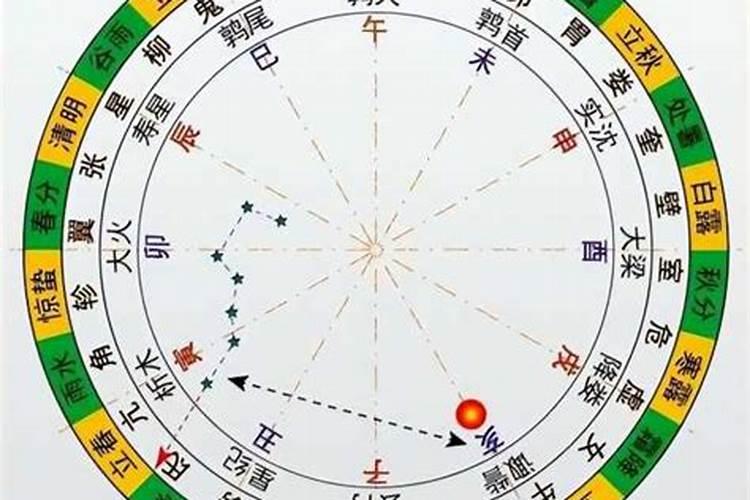 男女日支午亥暗合婚姻 八字暗合代表暗中苟合？