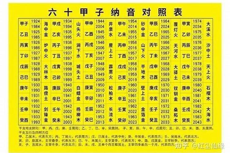 1994年属狗是什么命 1994年属狗的最佳配偶