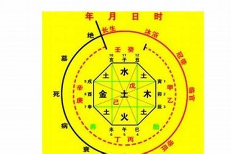 免费测八字婚姻最准的网站有哪些？婚姻算命免费网站