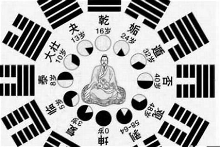 看八字和观香哪个准
