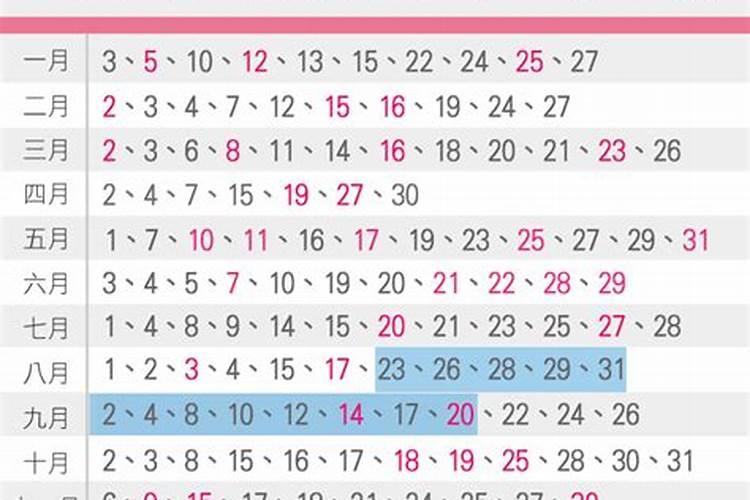 堕胎孩子如何超度？