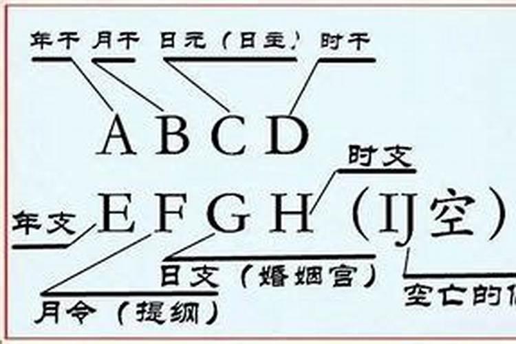 请问,算八字准还是看手相面相准？