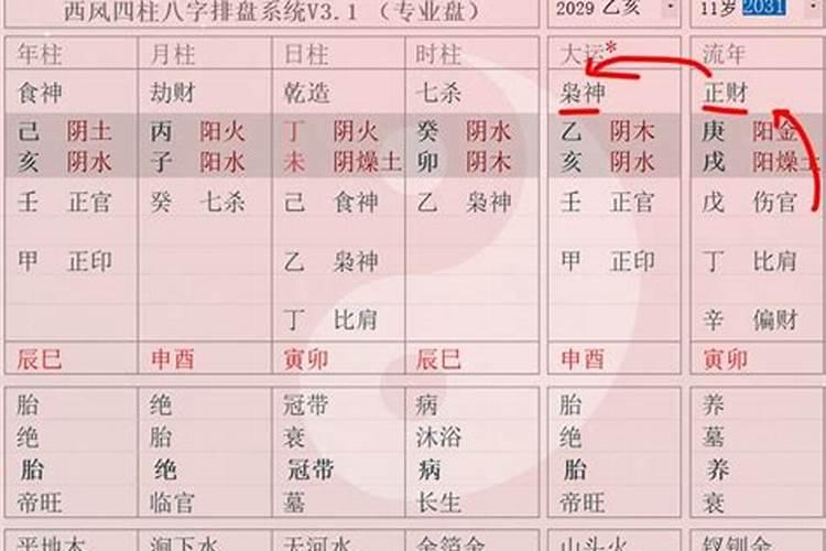 梦见给死去的弟弟剪头