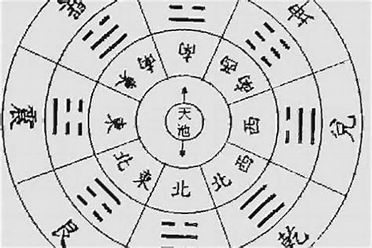 看两个人八字合不合怎么查