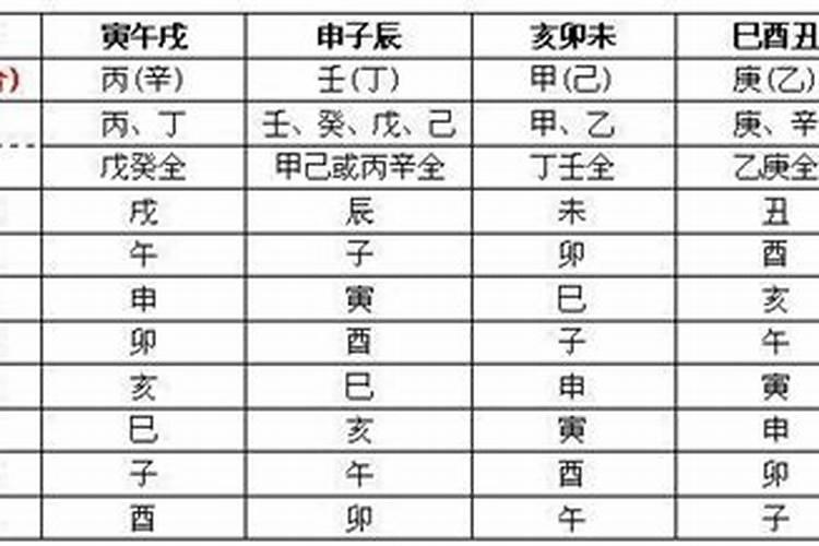 神煞是什么意思,八字与神煞怎么看
