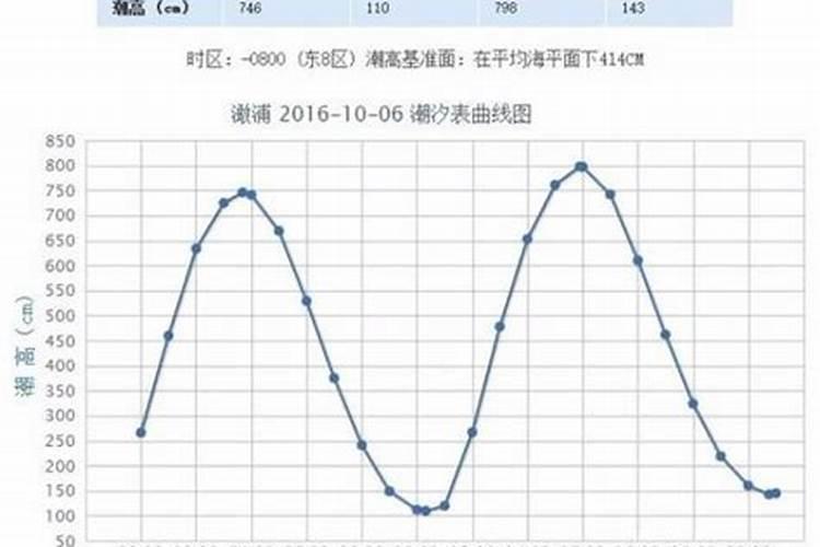 属猪的宝宝是和什么属相相冲 生肖猪和什么生肖相冲相克