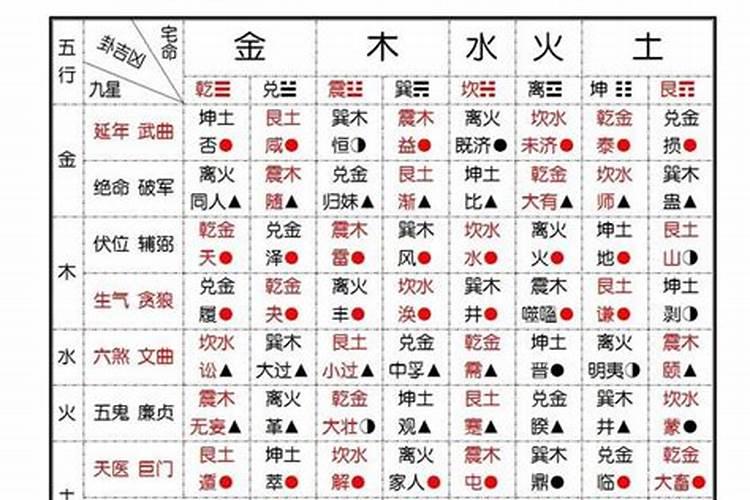 最精准的择日方法,安床择吉日正确法