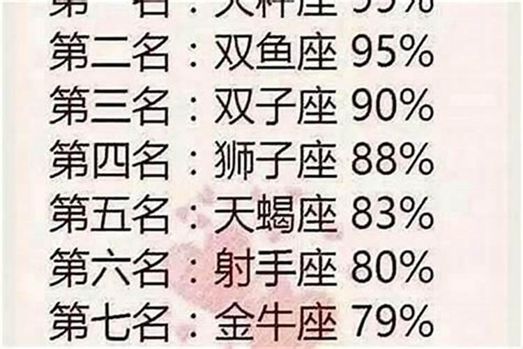 正月十五上供摆什么水果