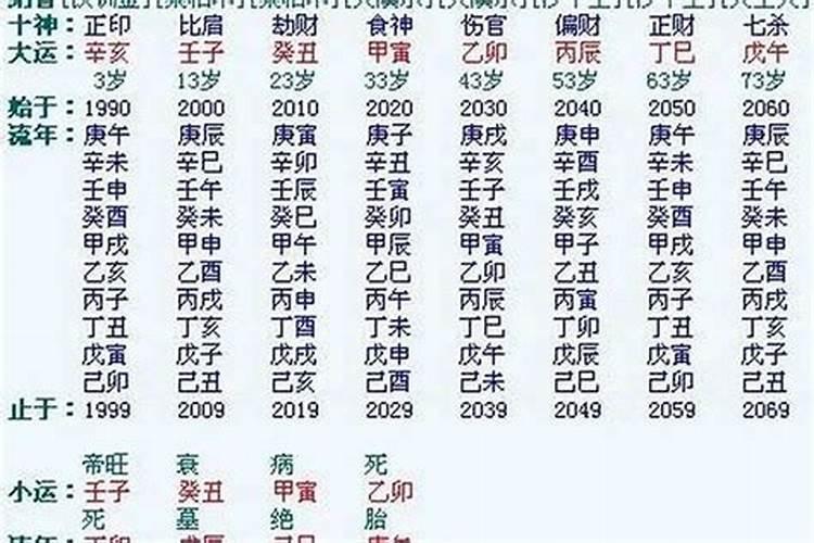 网络公认十大算命高手