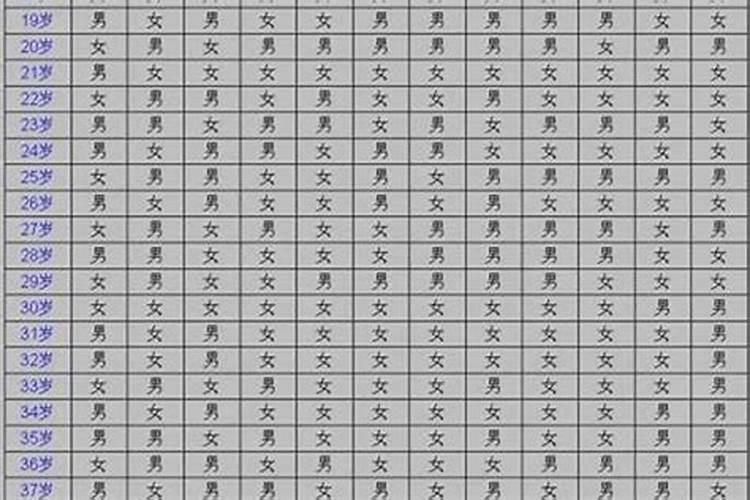 生辰八字不合可以结婚吗？会长久吗？