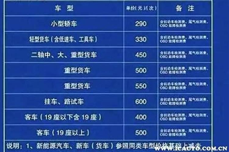 意外怀孕了怎么办哦？整个手术下来大概总共要花费多少钱的啊...