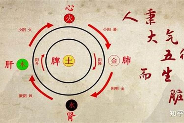 云南彝族“鬼节”是什么时间？