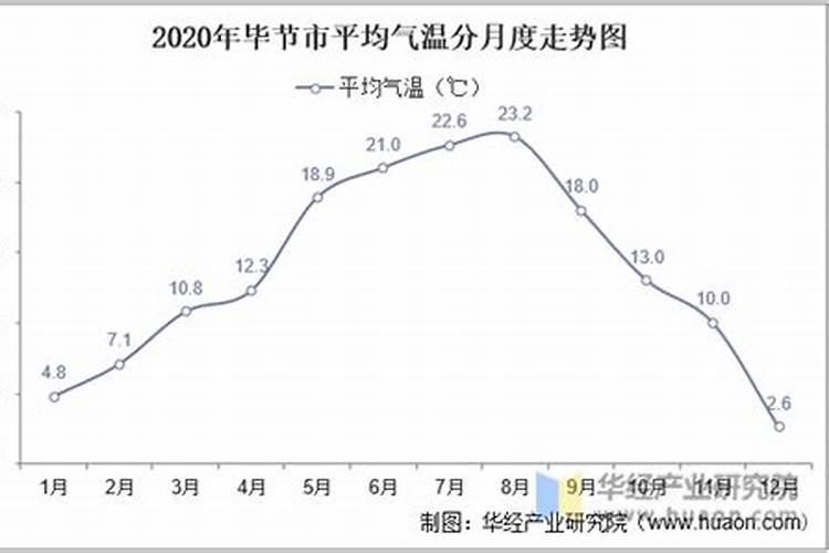 二十四节气的日期是怎么定的,有没有计算公式？
