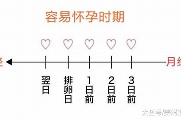安全期怎么算啊,避孕效果好不好啊