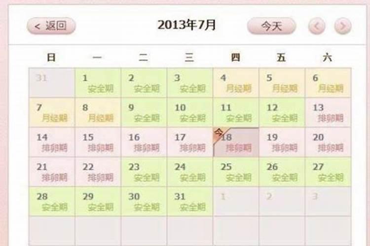 怎样用合理科学的方法去计算绝对安全期