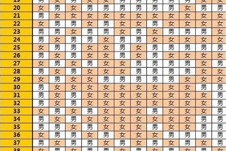 排卵期怎么算日子？我和女友做爱总怕她怀孕月经过去几天最容易怀孕？