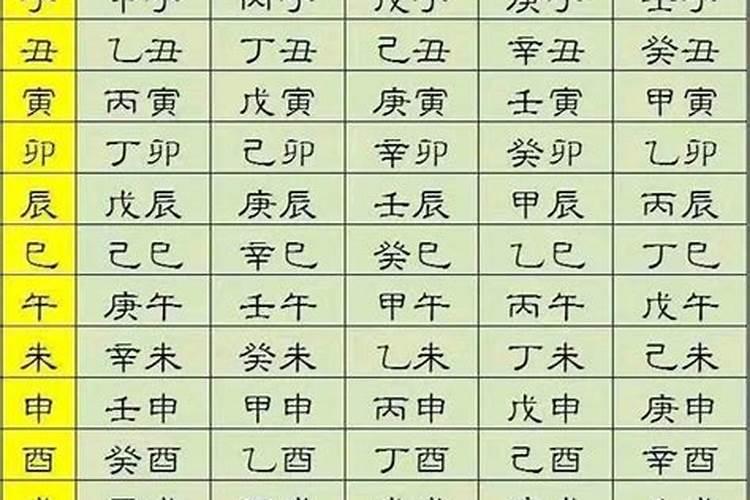 八字里面的 土命逢辰巳 的意思是不是 五行属土命 辰巳