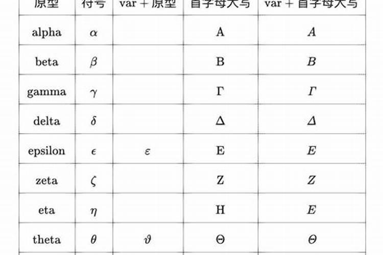 希腊十二神与月份有什么关系？