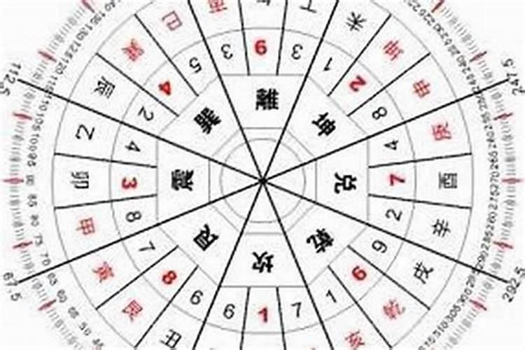 二月初二龙抬头是什么意思