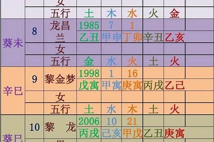 什么八字好