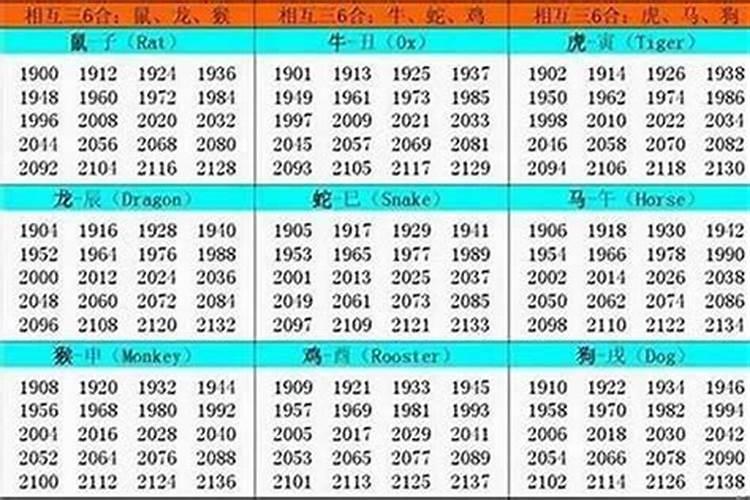 今年农历三月十五下午五点出生!男孩!五行缺什么