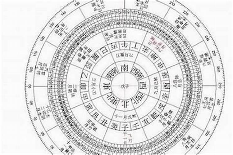 生辰八字是那八个字那些？