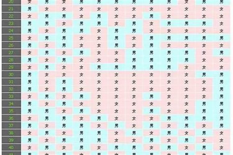 2025年4月蛇宝宝出生吉日