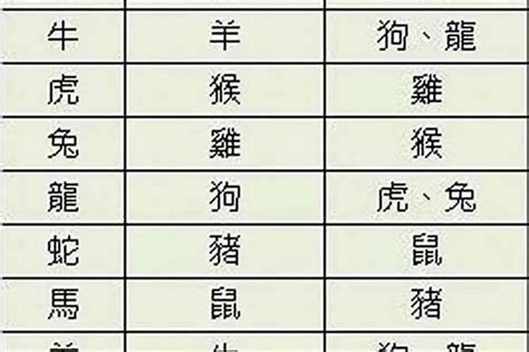 属牛男人和属猪女人相配吗