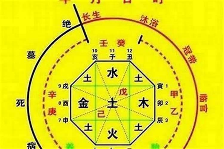 如何看八字喜用神？