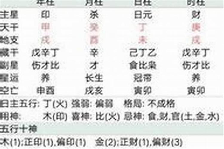 算命说多少岁结婚准吗,算命能算准什么时候结婚吗
