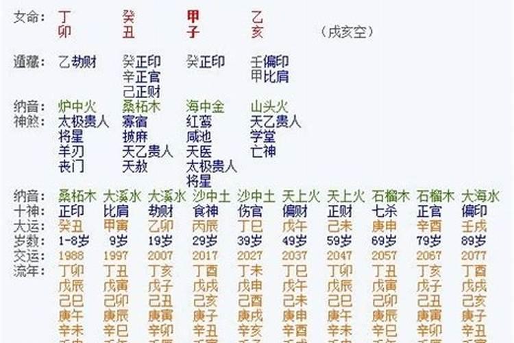八字算命的准确性多少,有什么用,如何弥补？