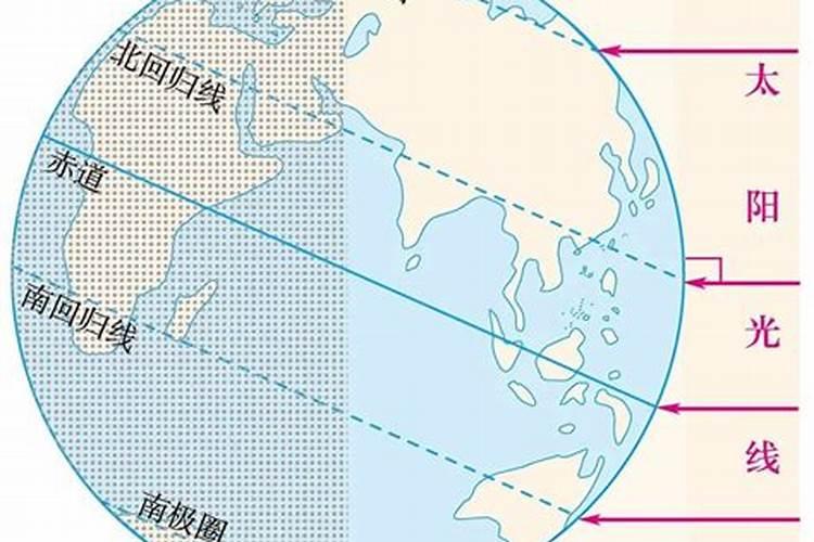 为什么夏至日在我国中纬度地区日出东北,日落西北