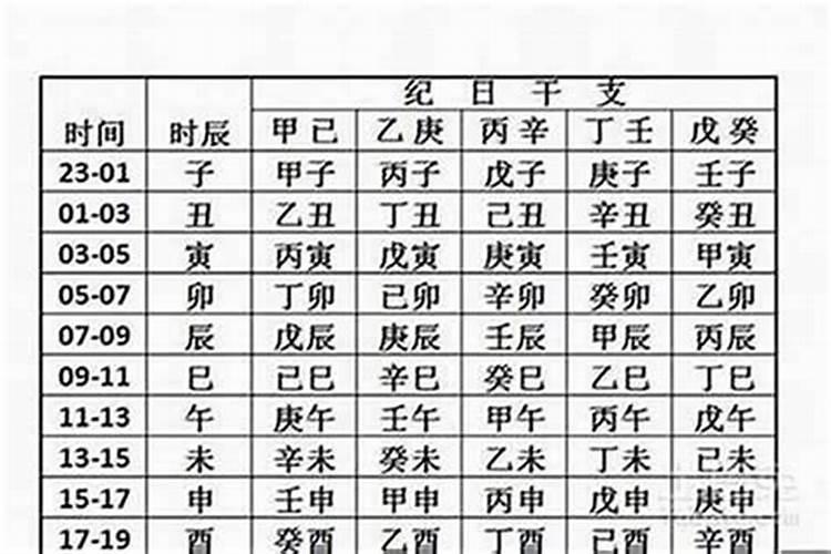 八字测算,生辰八字要精确到秒吗？