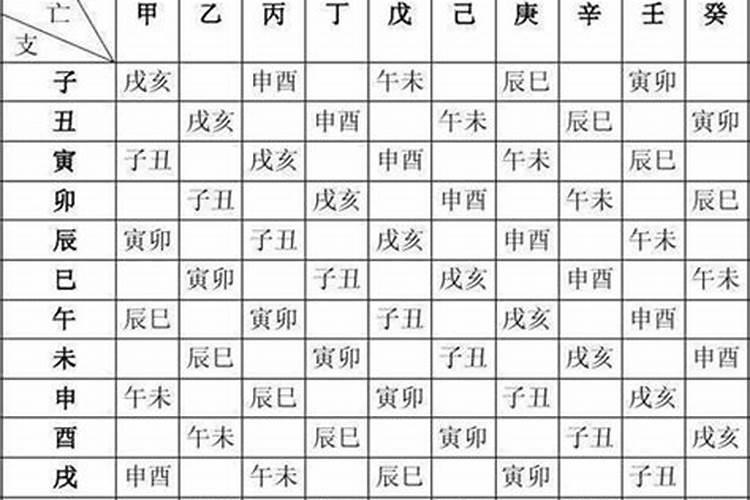 请教风水大师孩子的文昌位