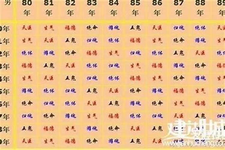 地藏经回向该怎么回,求解答,在线等