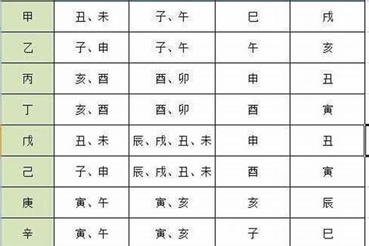 大家算命免费网站推荐几个免费算八字的网站
