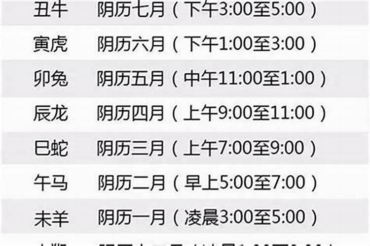 属相什么时候开始计算出生年份？