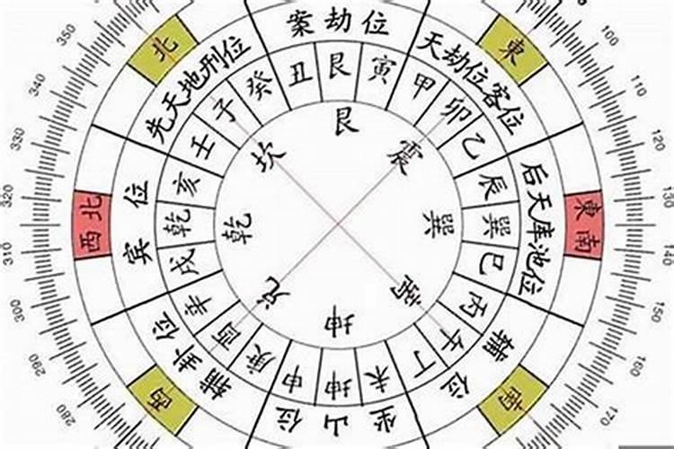 风水宝典：化粪池的最佳方位选择