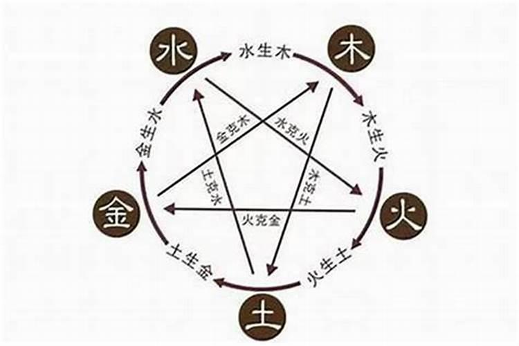 思五行属什么？
